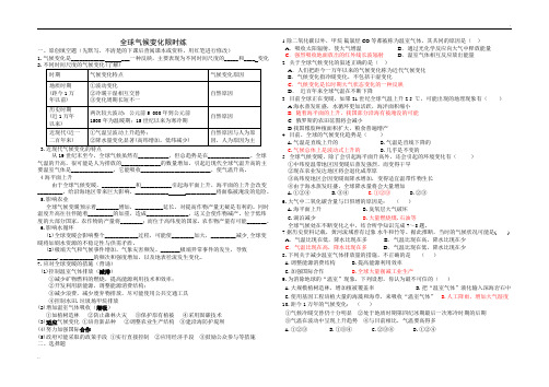 全球变暖练习题(含答案)