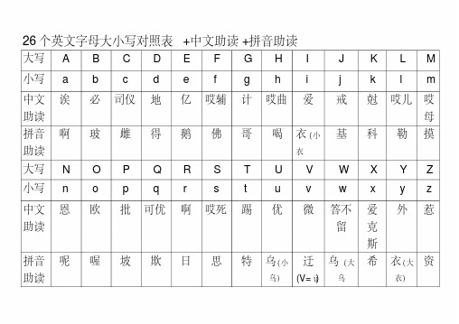 26个字母大小写及中英文读音对照表