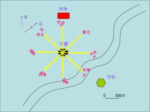 从地图上获取信息