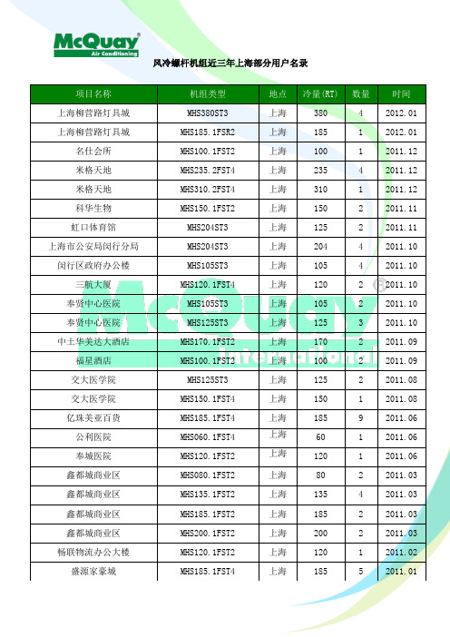 4_风冷热泵用户名录(上海地区部分项目)