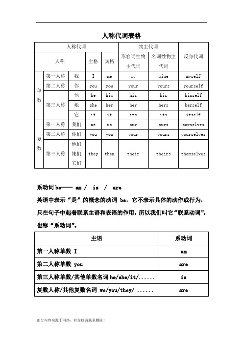 人称代词表格