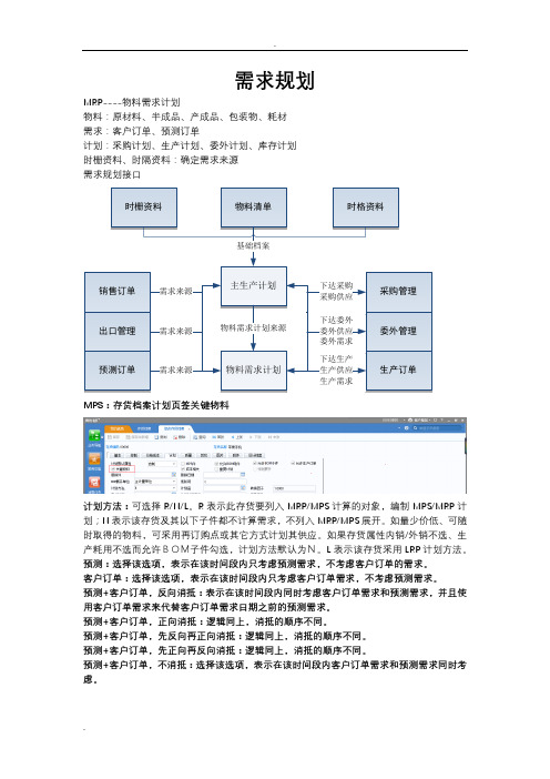 U8需求规划操作手册