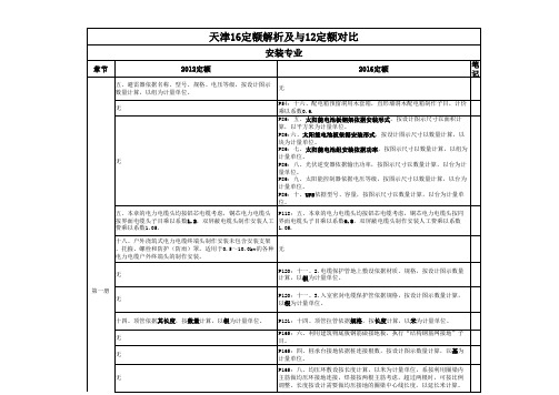 天津16定额解析及与12定额对比