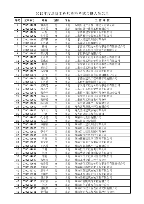 7造价工程师合格人员名单 - 首页-潍坊人事考试中心