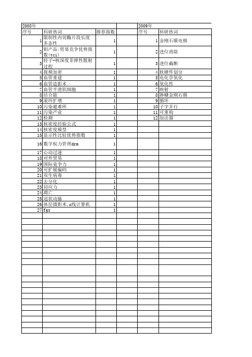 【国家自然科学基金】_rca_基金支持热词逐年推荐_【万方软件创新助手】_20140802