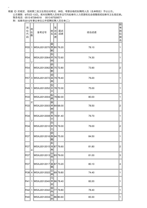 2012年江苏省如皋市事业单位招聘拟聘人员简章