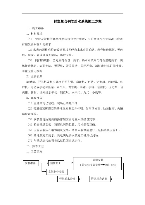 钢塑复合管给水系统施工方案