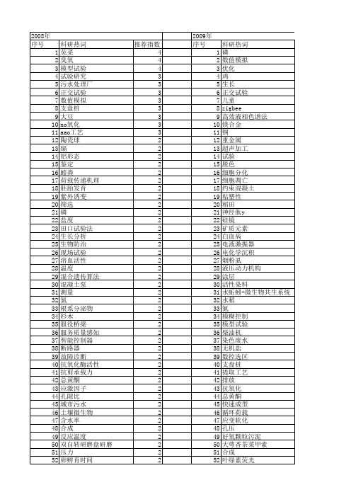 【浙江省自然科学基金】_试验_期刊发文热词逐年推荐_20140811