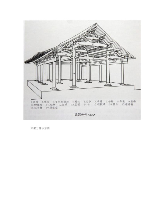 中建史木构造