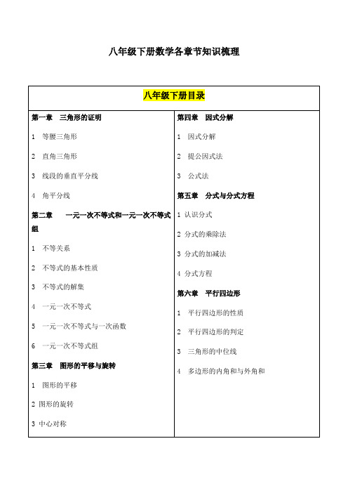 (完整版)北师大版八年级下册数学各章节知识梳理2018