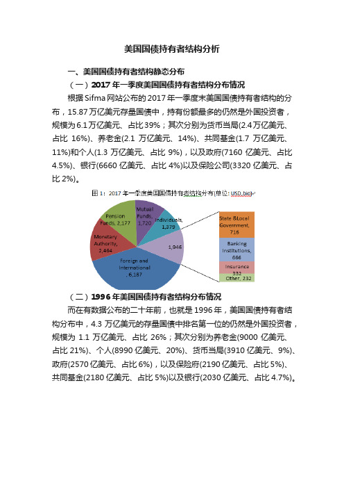 美国国债持有者结构分析