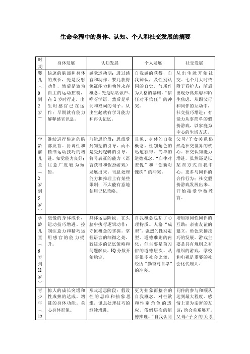 《发展心理学教学课件》生命全程中的身体、认知、个人和社交发展的摘要