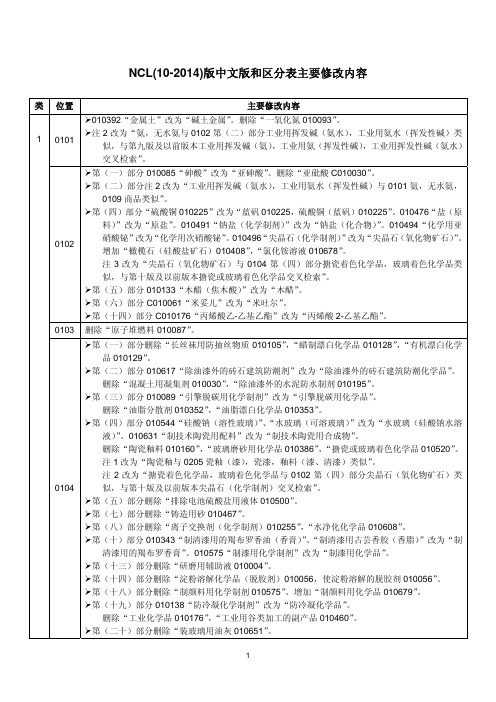 NCL10-2014版中文版和区分表主要修改内容-MSJLawOffice