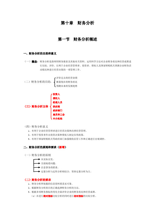 财务管理10-财务分析笔记