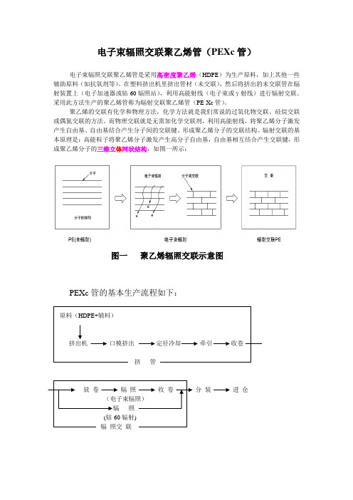 来保利管道电子束辐射交联聚乙烯管PEXc管生产流程