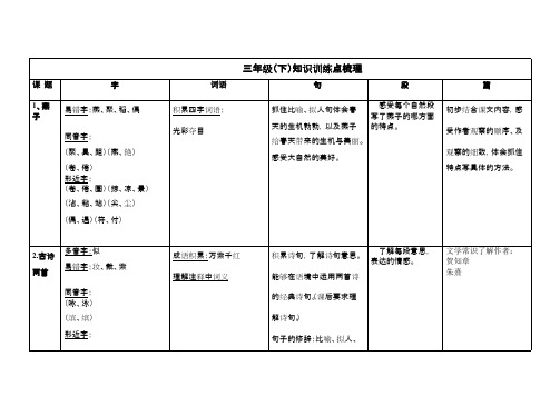 三年级下册知识点梳理汇总