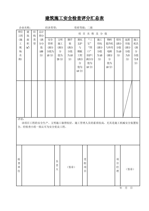 建筑施工安全检查评分汇总表 (2)