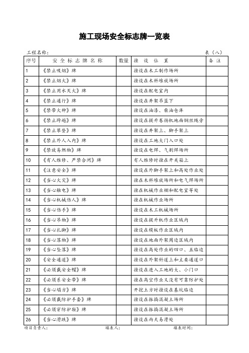 安全员用得着-安全资料全套表格