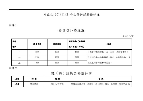 郑州市2014,142号文件拆迁补偿标准