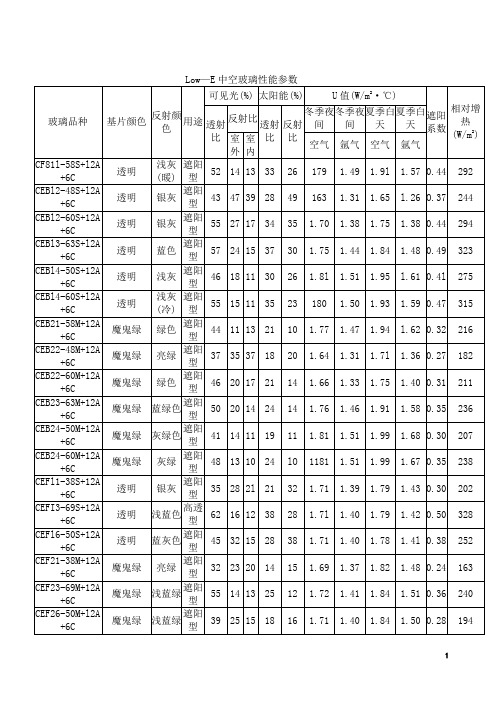 单银及双银Low—E中空玻璃性能参数列表