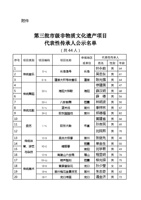 烟台市关于公示第三批省级非物质文化遗产项目代表性传承人