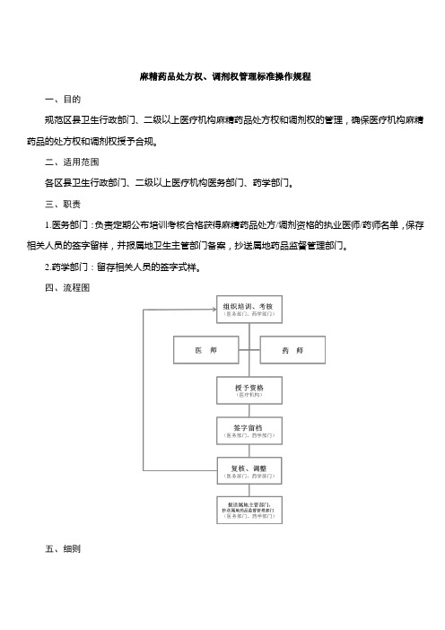 麻精药品处方权