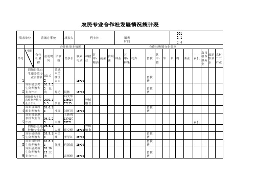 农民专业合作社发展情况统计表2