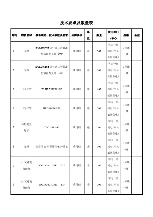 技术要求及数量表