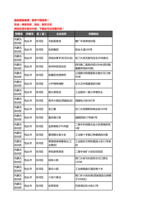 新版内蒙古自治区包头市东河区酒店餐饮企业公司商家户名录单联系方式地址大全184家