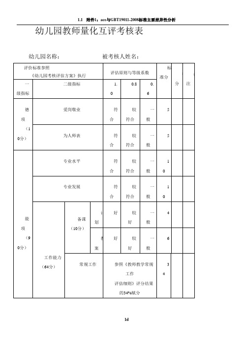 幼儿园教师量化互评考核表