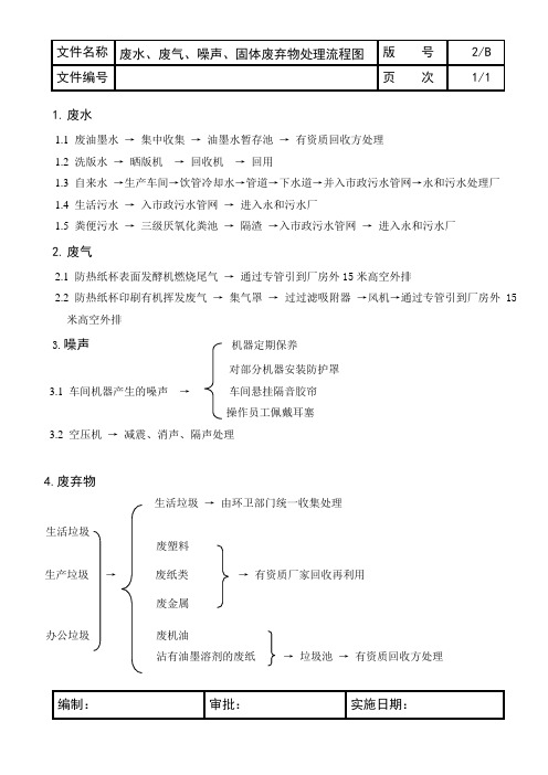 3M-ISO-3 废水、废气、噪声、固体废弃物处理流程图