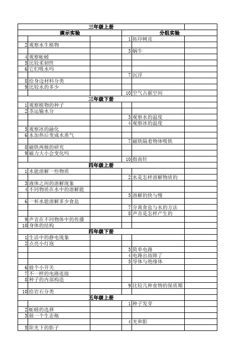 小学科学实验名称