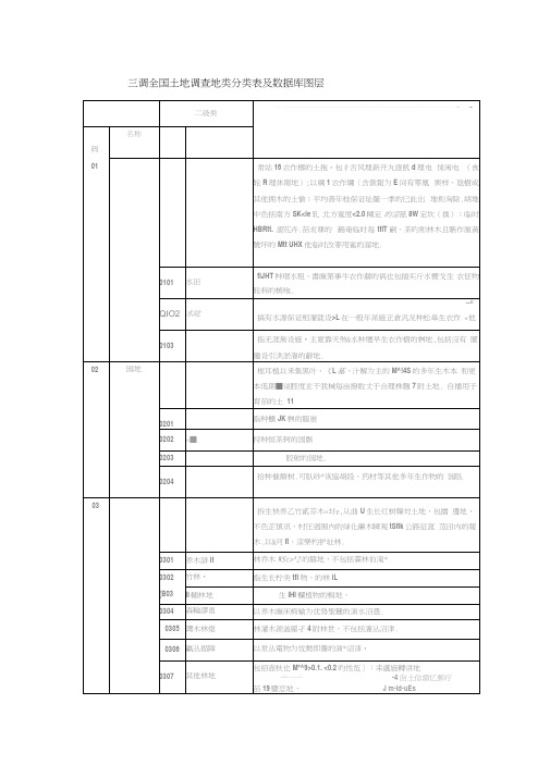 三调全国土地调查地类分类表及数据库图层(20210329075542)