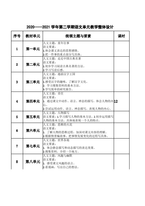 五下第四单元整体教学设计