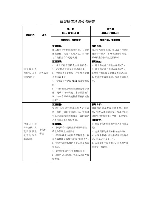 建设进度及绩效指标表