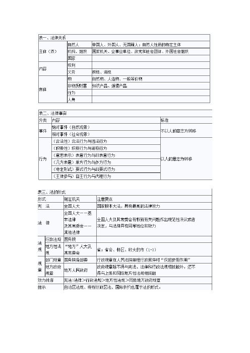 经济法基础第一章知识点汇总