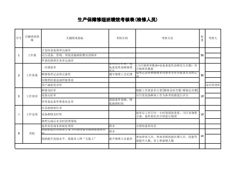 修理班绩效考核表(修理人员)