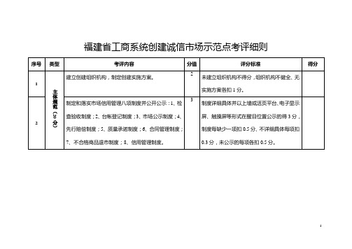 福建省工商系统创建诚信市场示范点考评细则