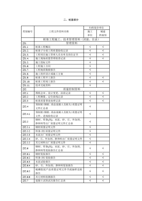 最新桩基工程施工档案资料组卷与归档移交目录.doc