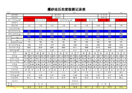 压实度(灌砂法)自动计算表格