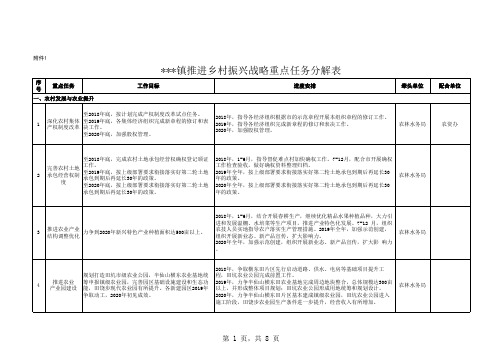 推进乡村振兴战略重点任务分解表