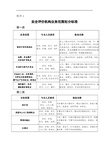 安全评价机构业务范围划分标准