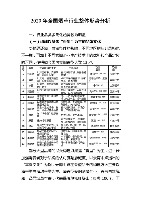 2020年全国烟草行业整体形势分析