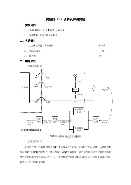 FSK调制及解调实验报告