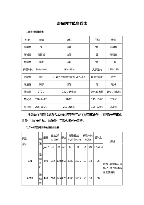 滤布的性能参数表