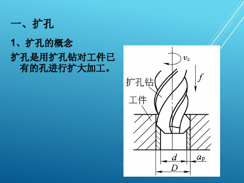 钳工工艺与技能训练模块八  其他孔加工