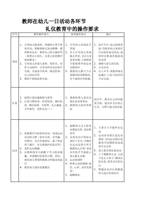 教师在幼儿一日活动各环节礼仪教育中的操作要求