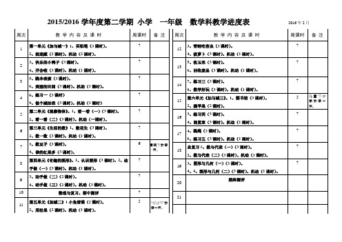 2015_2016学年度小学一年级数学第二学期进度表