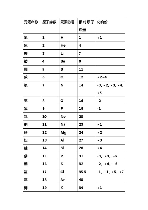 初中常见元素,原子团名称,化学式,化合价