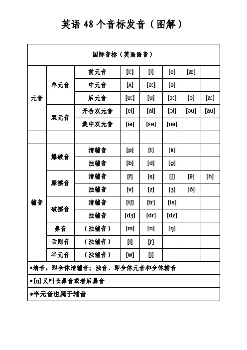 英语48个音标发音(图解)